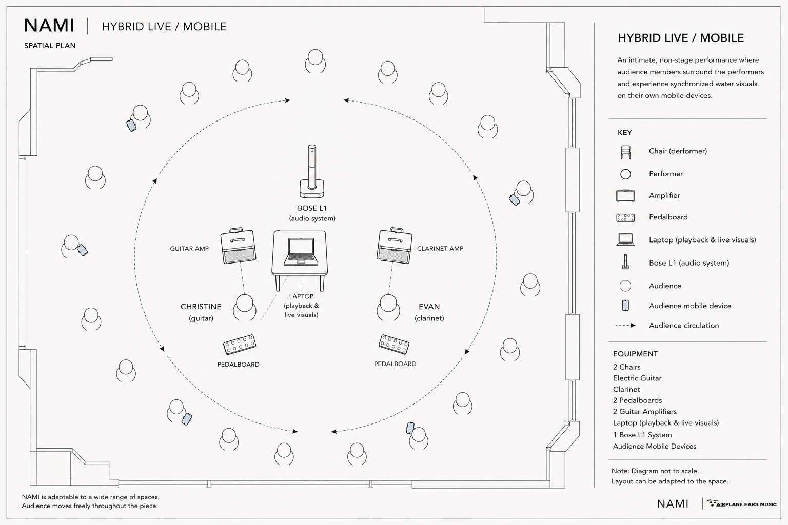 Spatial plan for the NAMI hybrid live and mobile performance