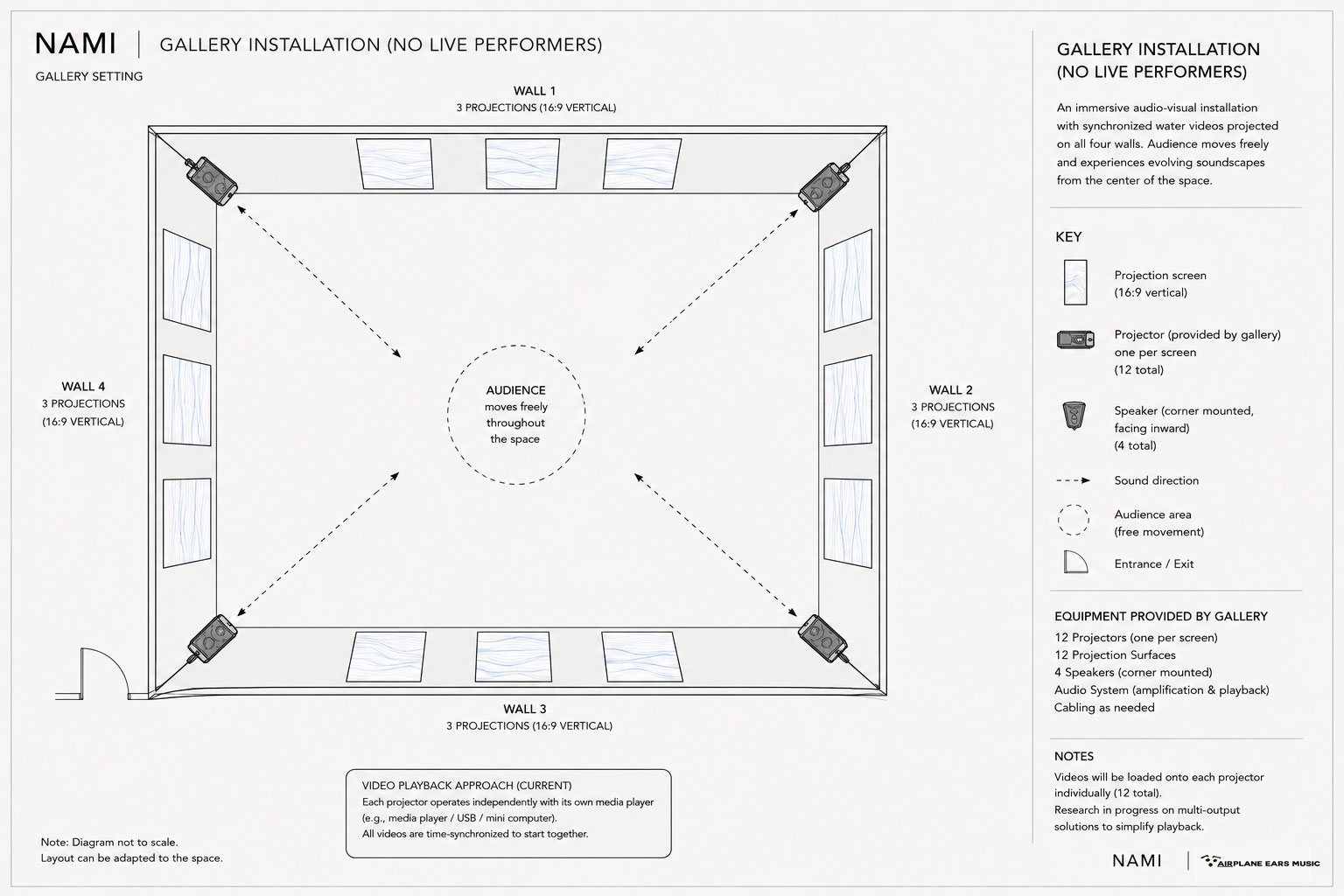 Gallery installation diagram for NAMI with projections on four walls